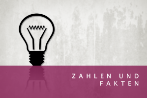 Zahlen und Fakten